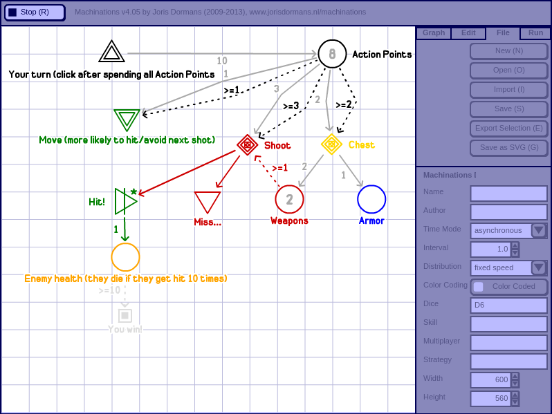 Machinations diagram